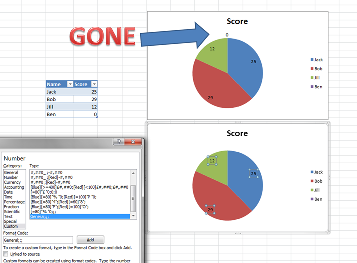 How to use custom formats on a chart axis so negative values appear red and  more
